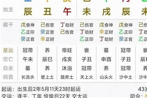 八字隔角|八字中隔角是什么 (隔角在年柱是什么意思)